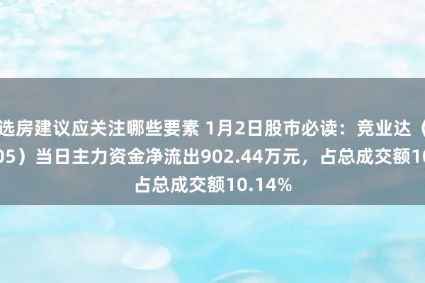 选房建议应关注哪些要素 1月2日股市必读：竞业达（003005）当日主力资金净流出902.44万元，占总成交额10.14%